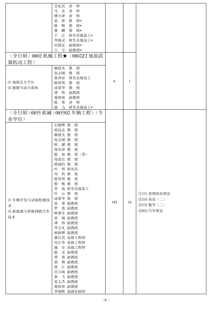 2025<a href=https://www.211g.cn/tag/zhongqing.html target=_blank class=infotextkey>重庆</a>理工<a href=https://www.211g.cn/tag/daxue.html target=_blank class=infotextkey>大学</a><a href=https://www.211g.cn/tag/yanjiusheng.html target=_blank class=infotextkey>研究生</a><a href=https://www.211g.cn/tag/zhaosheng.html target=_blank class=infotextkey>招生</a><a href=https://www.211g.cn/tag/zhuanye.html target=_blank class=infotextkey>专业</a><a href=https://www.211g.cn/tag/mulu.html target=_blank class=infotextkey>目录</a>及<a href=https://www.211g.cn/tag/kaoshi.html target=_blank class=infotextkey>考试</a><a href=https://www.211g.cn/tag/kemu.html target=_blank class=infotextkey>科目</a>