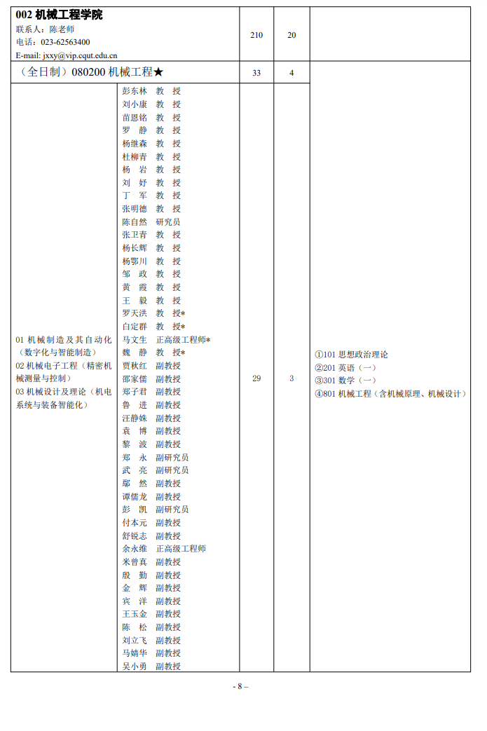 2025<a href=https://www.211g.cn/tag/zhongqing.html target=_blank class=infotextkey>重庆</a>理工<a href=https://www.211g.cn/tag/daxue.html target=_blank class=infotextkey>大学</a><a href=https://www.211g.cn/tag/yanjiusheng.html target=_blank class=infotextkey>研究生</a><a href=https://www.211g.cn/tag/zhaosheng.html target=_blank class=infotextkey>招生</a><a href=https://www.211g.cn/tag/zhuanye.html target=_blank class=infotextkey>专业</a><a href=https://www.211g.cn/tag/mulu.html target=_blank class=infotextkey>目录</a>及<a href=https://www.211g.cn/tag/kaoshi.html target=_blank class=infotextkey>考试</a><a href=https://www.211g.cn/tag/kemu.html target=_blank class=infotextkey>科目</a>