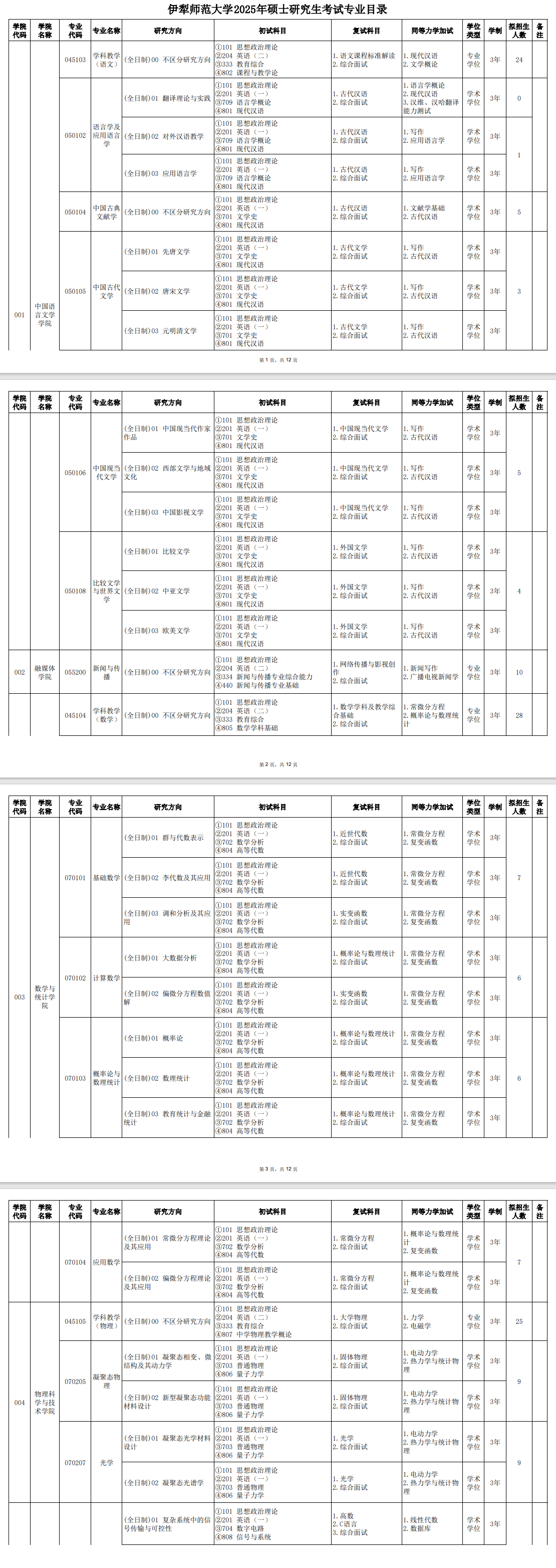 2025伊犁<a href=https://www.211g.cn/tag/shifan.html target=_blank class=infotextkey>师范</a><a href=https://www.211g.cn/tag/daxue.html target=_blank class=infotextkey>大学</a><a href=https://www.211g.cn/tag/yanjiusheng.html target=_blank class=infotextkey>研究生</a><a href=https://www.211g.cn/tag/zhaosheng.html target=_blank class=infotextkey>招生</a><a href=https://www.211g.cn/tag/zhuanye.html target=_blank class=infotextkey>专业</a><a href=https://www.211g.cn/tag/mulu.html target=_blank class=infotextkey>目录</a>及<a href=https://www.211g.cn/tag/kaoshi.html target=_blank class=infotextkey>考试</a><a href=https://www.211g.cn/tag/kemu.html target=_blank class=infotextkey>科目</a>