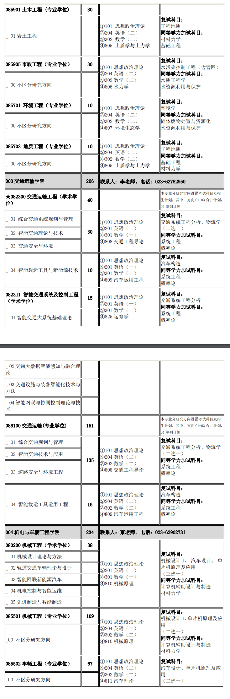 2025<a href=https://www.211g.cn/tag/zhongqing.html target=_blank class=infotextkey>重庆</a><a href=https://www.211g.cn/tag/jiaotong.html target=_blank class=infotextkey>交通</a><a href=https://www.211g.cn/tag/daxue.html target=_blank class=infotextkey>大学</a><a href=https://www.211g.cn/tag/yanjiusheng.html target=_blank class=infotextkey>研究生</a><a href=https://www.211g.cn/tag/zhaosheng.html target=_blank class=infotextkey>招生</a><a href=https://www.211g.cn/tag/zhuanye.html target=_blank class=infotextkey>专业</a><a href=https://www.211g.cn/tag/mulu.html target=_blank class=infotextkey>目录</a>及<a href=https://www.211g.cn/tag/kaoshi.html target=_blank class=infotextkey>考试</a><a href=https://www.211g.cn/tag/kemu.html target=_blank class=infotextkey>科目</a>