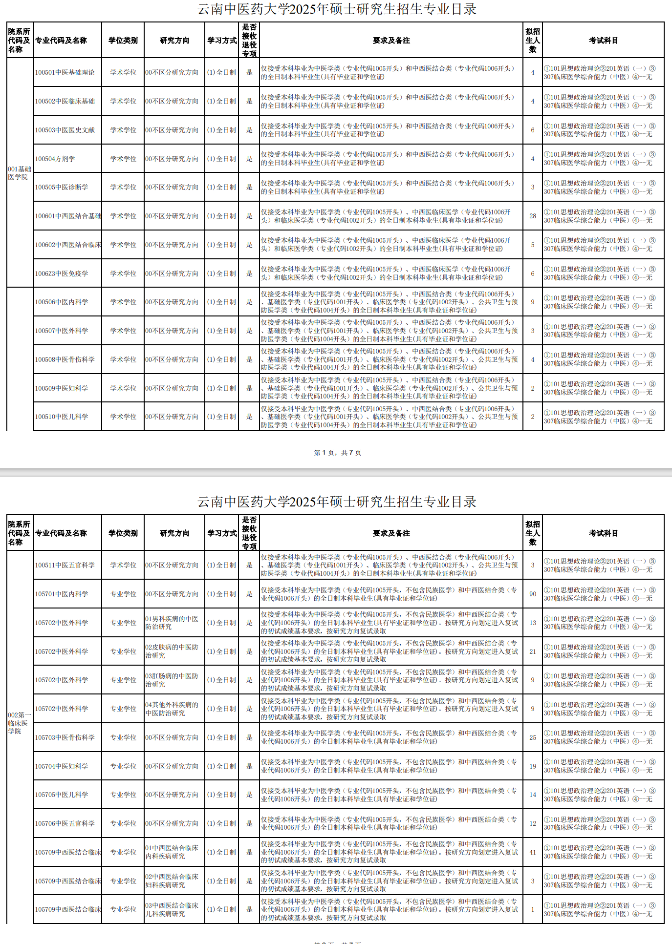 2025<a href=https://www.211g.cn/tag/yunnan.html target=_blank class=infotextkey>云南</a><a href=https://www.211g.cn/tag/zhongyi.html target=_blank class=infotextkey>中医</a>药<a href=https://www.211g.cn/tag/daxue.html target=_blank class=infotextkey>大学</a><a href=https://www.211g.cn/tag/yanjiusheng.html target=_blank class=infotextkey>研究生</a><a href=https://www.211g.cn/tag/zhaosheng.html target=_blank class=infotextkey>招生</a><a href=https://www.211g.cn/tag/jihua.html target=_blank class=infotextkey>计划</a>-各<a href=https://www.211g.cn/tag/zhuanye.html target=_blank class=infotextkey>专业</a><a href=https://www.211g.cn/tag/zhaosheng.html target=_blank class=infotextkey>招生</a>人数是多少