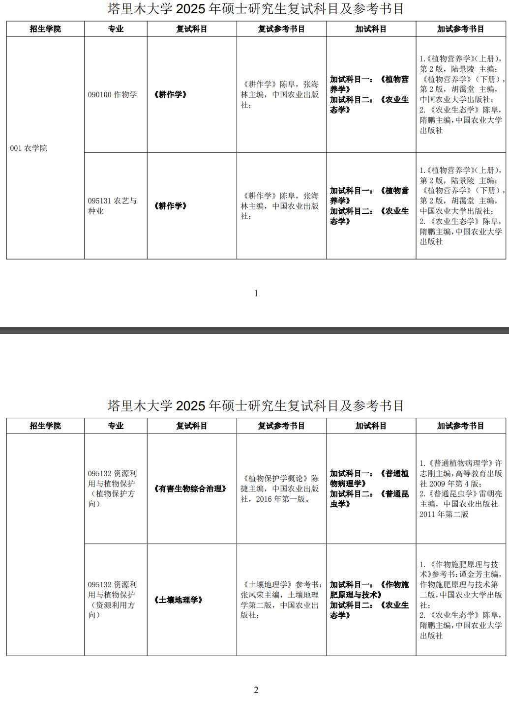 2025塔里木<a href=https://www.211g.cn/tag/daxue.html target=_blank class=infotextkey>大学</a>考研参考书目