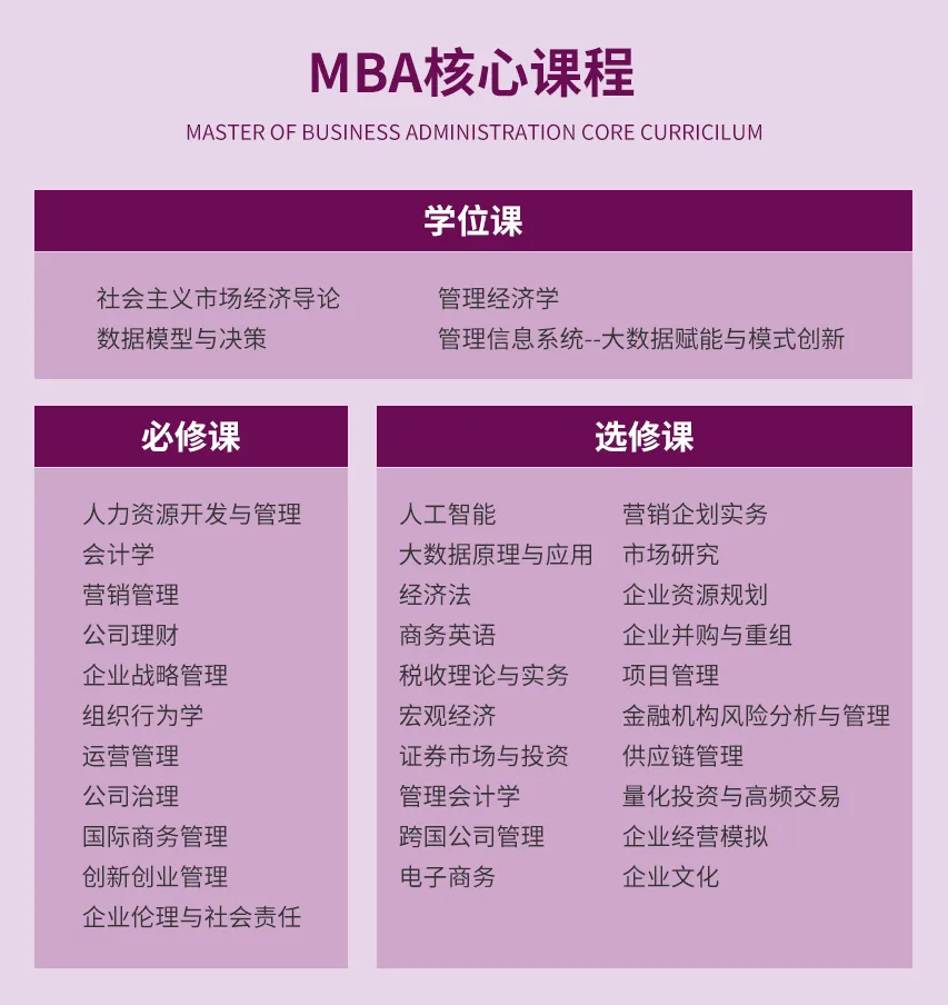 2025<a href=https://www.211g.cn/tag/xian.html target=_blank class=infotextkey>西安</a>理工<a href=https://www.211g.cn/tag/daxue.html target=_blank class=infotextkey>大学</a>MBA<a href=https://www.211g.cn/tag/kecheng.html target=_blank class=infotextkey>课程</a>介绍