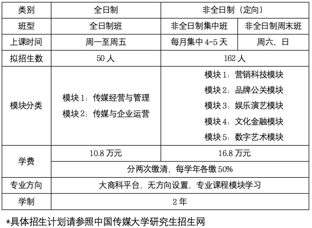 2025年<a href=https://www.211g.cn/tag/zhongguo.html target=_blank class=infotextkey>中国</a>传媒<a href=https://www.211g.cn/tag/daxue.html target=_blank class=infotextkey>大学</a>MBA学费标准