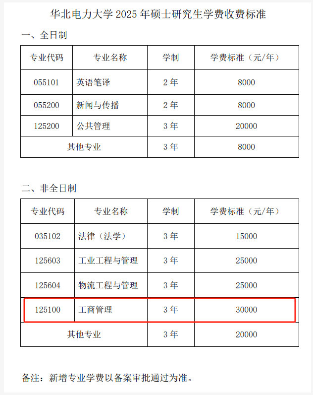 2025华北电力<a href=https://www.211g.cn/tag/daxue.html target=_blank class=infotextkey>大学</a>MBA学费多少钱一年？