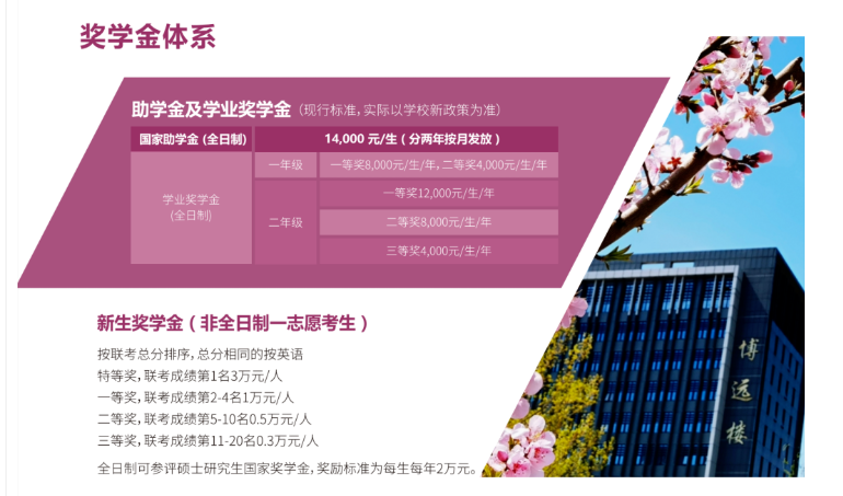 2025年<a href=https://www.211g.cn/tag/beifang.html target=_blank class=infotextkey>北方</a><a href=https://www.211g.cn/tag/gongye.html target=_blank class=infotextkey>工业</a><a href=https://www.211g.cn/tag/daxue.html target=_blank class=infotextkey>大学</a>MBA奖学金<a href=https://www.211g.cn/tag/zhengce.html target=_blank class=infotextkey>政策</a>