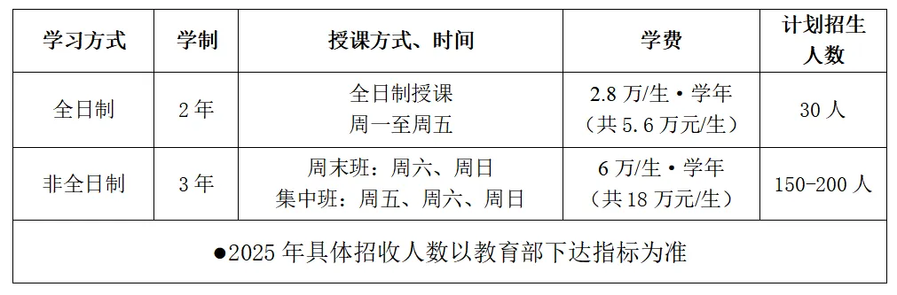2025广州<a href=https://www.211g.cn/tag/daxue.html target=_blank class=infotextkey>大学</a>MBA学费详情