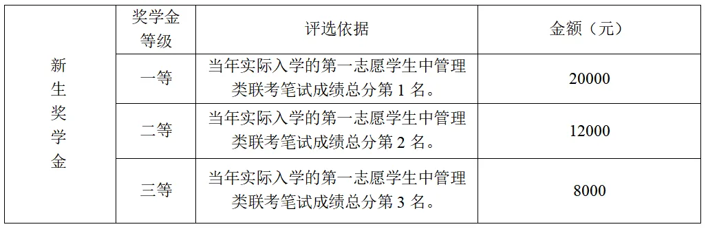 2025广州<a href=https://www.211g.cn/tag/daxue.html target=_blank class=infotextkey>大学</a>MBA学费详情