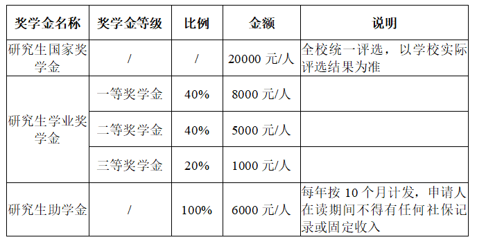 2025华南<a href=https://www.211g.cn/tag/shifan.html target=_blank class=infotextkey>师范</a><a href=https://www.211g.cn/tag/daxue.html target=_blank class=infotextkey>大学</a>MBA奖学金助学金申请