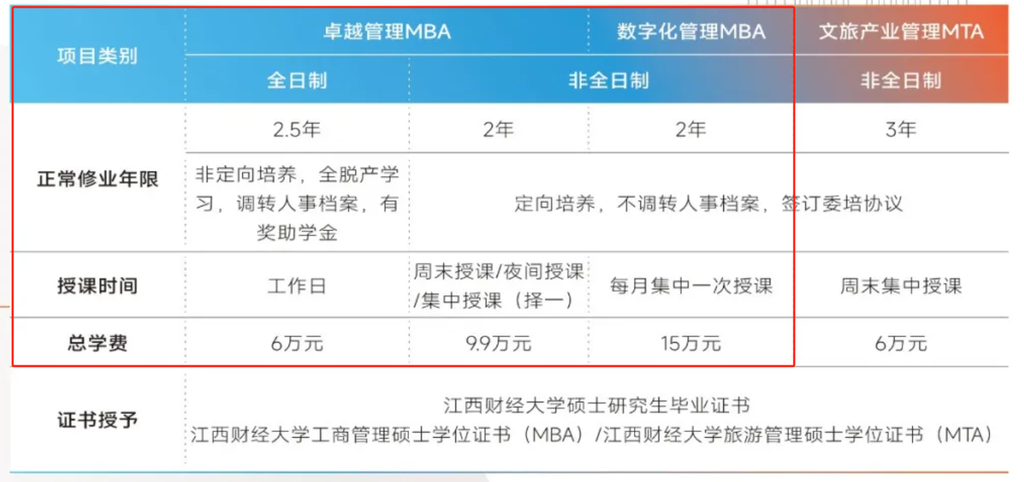 2025<a href=https://www.211g.cn/tag/jiangxi.html target=_blank class=infotextkey>江西</a><a href=https://www.211g.cn/tag/caijing.html target=_blank class=infotextkey>财经</a><a href=https://www.211g.cn/tag/daxue.html target=_blank class=infotextkey>大学</a>MBA学费多少钱一年？