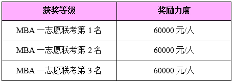 2025燕山<a href=https://www.211g.cn/tag/daxue.html target=_blank class=infotextkey>大学</a>MBA奖学金