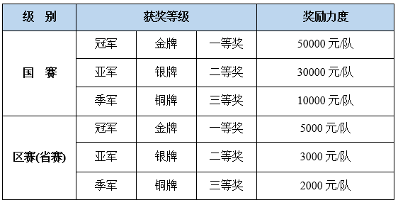 2025燕山<a href=https://www.211g.cn/tag/daxue.html target=_blank class=infotextkey>大学</a>MBA<a href=https://www.211g.cn/tag/xueke.html target=_blank class=infotextkey>学科</a>竞赛奖学金