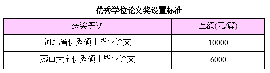 2025燕山<a href=https://www.211g.cn/tag/daxue.html target=_blank class=infotextkey>大学</a>MBA优秀学位论文奖
