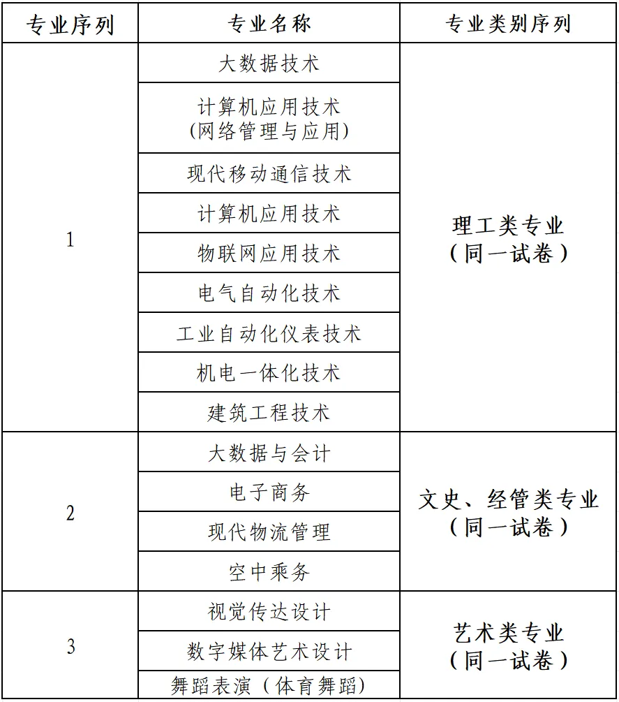 开封<a href=https://www.211g.cn/tag/zhiye.html target=_blank class=infotextkey>职业</a><a href=https://www.211g.cn/tag/xueyuan.html target=_blank class=infotextkey>学院</a>单招<a href=https://www.211g.cn/tag/zhuanye.html target=_blank class=infotextkey>专业</a>展示
