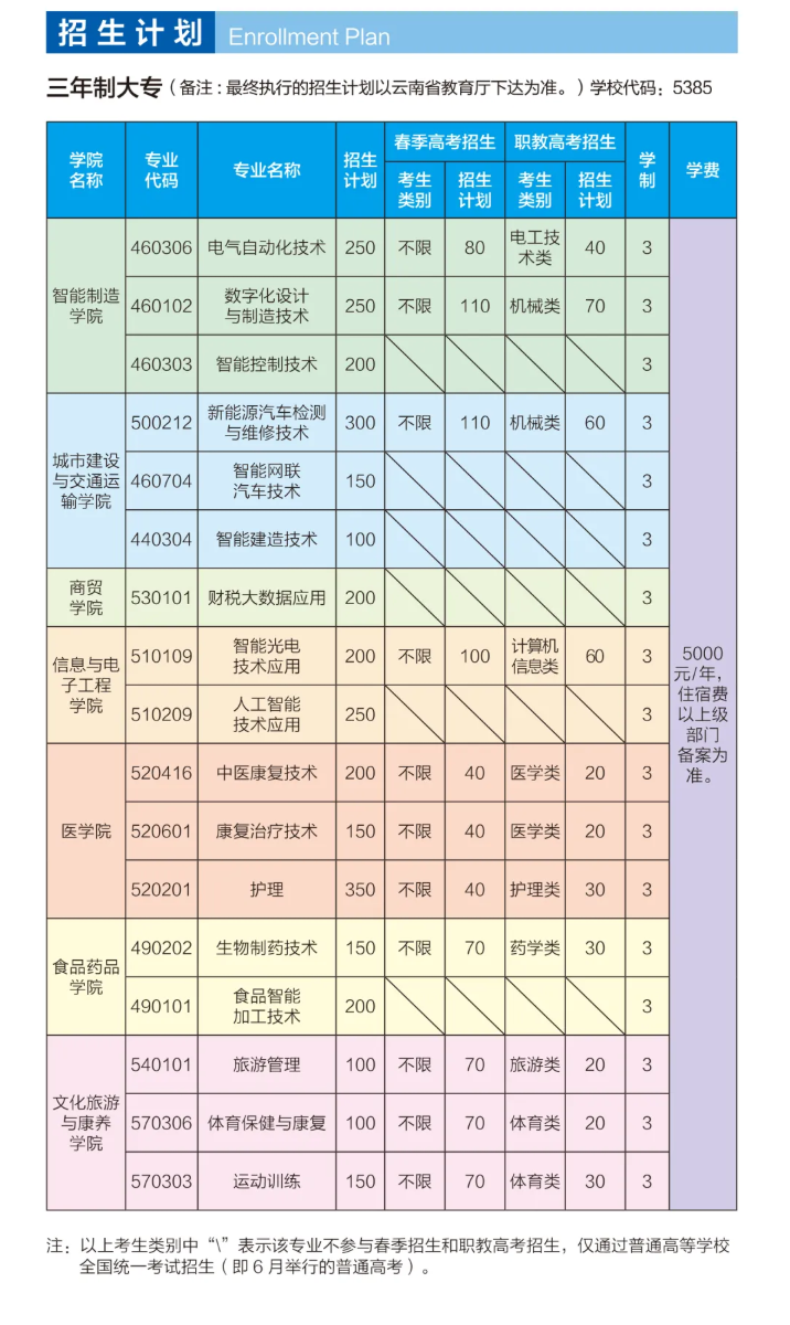 2025玉溪<a href=https://www.211g.cn/tag/zhiye.html target=_blank class=infotextkey>职业</a><a href=https://www.211g.cn/tag/jishu.html target=_blank class=infotextkey>技术</a><a href=https://www.211g.cn/tag/xueyuan.html target=_blank class=infotextkey>学院</a>春季<a href=https://www.211g.cn/tag/zhaosheng.html target=_blank class=infotextkey>招生</a>、职教高考<a href=https://www.211g.cn/tag/zhaosheng.html target=_blank class=infotextkey>招生</a><a href=https://www.211g.cn/tag/jianzhang.html target=_blank class=infotextkey>简章</a>