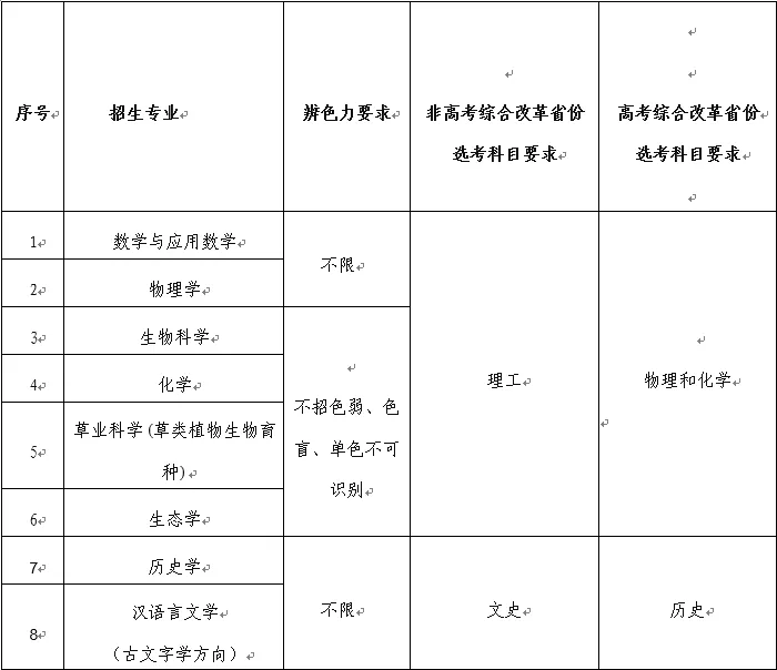 2025年兰州<a href=https://www.211g.cn/tag/daxue.html target=_blank class=infotextkey>大学</a>强基<a href=https://www.211g.cn/tag/jihua.html target=_blank class=infotextkey>计划</a><a href=https://www.211g.cn/tag/zhaosheng.html target=_blank class=infotextkey>招生</a><a href=https://www.211g.cn/tag/zhuanye.html target=_blank class=infotextkey>专业</a>一览