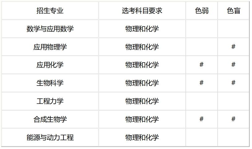 2025年<a href=https://www.211g.cn/tag/tianjin.html target=_blank class=infotextkey>天津</a><a href=https://www.211g.cn/tag/daxue.html target=_blank class=infotextkey>大学</a>强基<a href=https://www.211g.cn/tag/jihua.html target=_blank class=infotextkey>计划</a><a href=https://www.211g.cn/tag/zhaosheng.html target=_blank class=infotextkey>招生</a><a href=https://www.211g.cn/tag/zhuanye.html target=_blank class=infotextkey>专业</a>有哪些