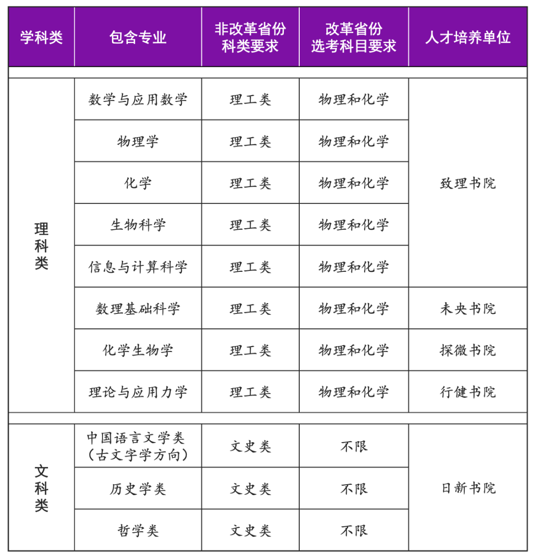 2025年<a href=https://www.211g.cn/tag/qinghua.html target=_blank class=infotextkey>清华</a><a href=https://www.211g.cn/tag/daxue.html target=_blank class=infotextkey>大学</a>强基<a href=https://www.211g.cn/tag/jihua.html target=_blank class=infotextkey>计划</a><a href=https://www.211g.cn/tag/zhaosheng.html target=_blank class=infotextkey>招生</a><a href=https://www.211g.cn/tag/zhuanye.html target=_blank class=infotextkey>专业</a>