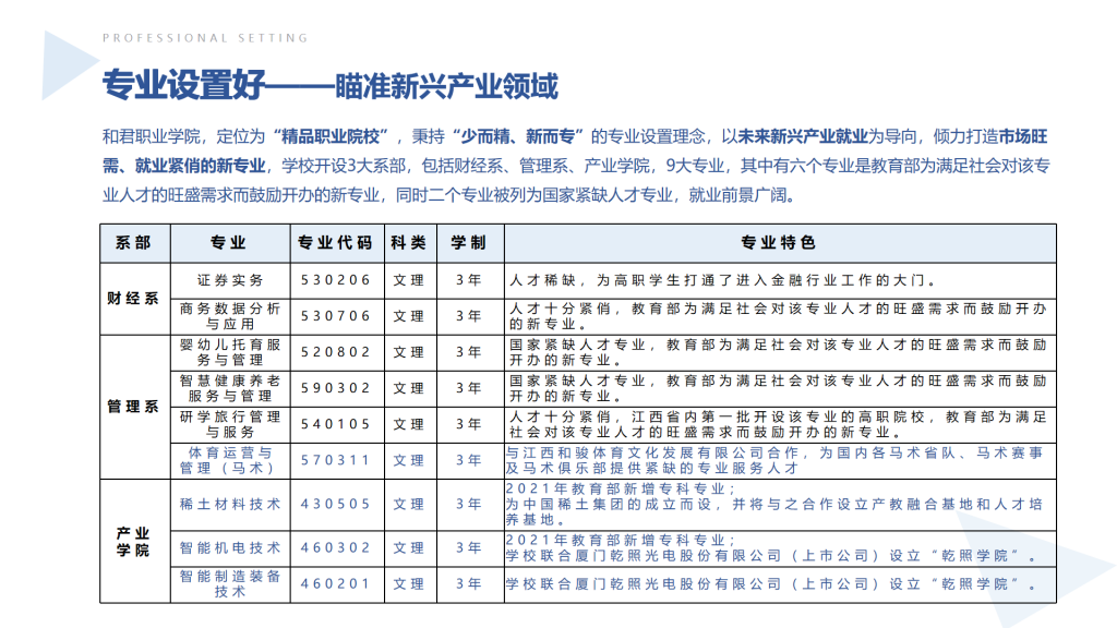 和君<a href=https://www.211g.cn/tag/zhiye.html target=_blank class=infotextkey>职业</a><a href=https://www.211g.cn/tag/xueyuan.html target=_blank class=infotextkey>学院</a>的单招<a href=https://www.211g.cn/tag/zhuanye.html target=_blank class=infotextkey>专业</a>有哪些？