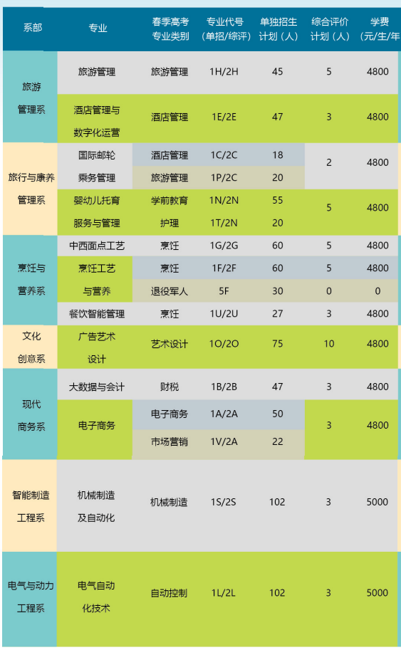 <a href=https://www.211g.cn/tag/yantai.html target=_blank class=infotextkey>烟台</a>文化旅游<a href=https://www.211g.cn/tag/zhiye.html target=_blank class=infotextkey>职业</a><a href=https://www.211g.cn/tag/xueyuan.html target=_blank class=infotextkey>学院</a>高职单独<a href=https://www.211g.cn/tag/zhaosheng.html target=_blank class=infotextkey>招生</a>和综合<a href=https://www.211g.cn/tag/pingjia.html target=_blank class=infotextkey>评价</a><a href=https://www.211g.cn/tag/zhaosheng.html target=_blank class=infotextkey>招生</a><a href=https://www.211g.cn/tag/zhuanye.html target=_blank class=infotextkey>专业</a>有哪些？