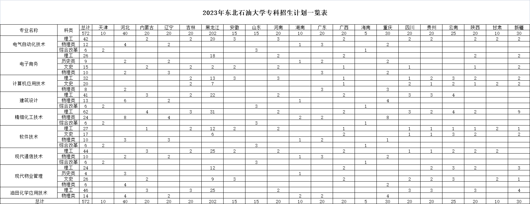 <a href=https://www.211g.cn/tag/dongbei.html target=_blank class=infotextkey>东北</a>石油<a href=https://www.211g.cn/tag/daxue.html target=_blank class=infotextkey>大学</a>有专科<a href=https://www.211g.cn/tag/zhuanye.html target=_blank class=infotextkey>专业</a>吗
