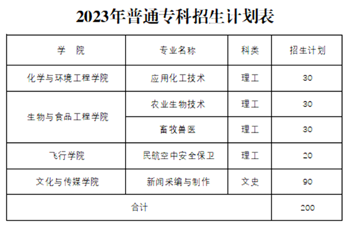 安阳工<a href=https://www.211g.cn/tag/xueyuan.html target=_blank class=infotextkey>学院</a>专科<a href=https://www.211g.cn/tag/zhuanye.html target=_blank class=infotextkey>专业</a>一览