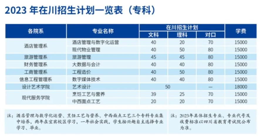 成都银杏酒店<a href=https://www.211g.cn/tag/guanli.html target=_blank class=infotextkey>管理</a><a href=https://www.211g.cn/tag/xueyuan.html target=_blank class=infotextkey>学院</a>专科<a href=https://www.211g.cn/tag/zhuanye.html target=_blank class=infotextkey>专业</a>介绍