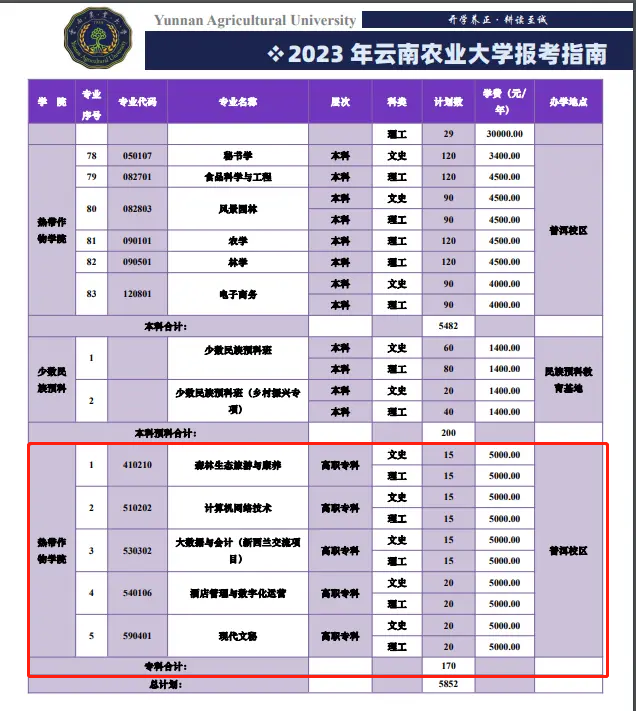 <a href=https://www.211g.cn/tag/yunnan.html target=_blank class=infotextkey>云南</a><a href=https://www.211g.cn/tag/nongye.html target=_blank class=infotextkey>农业</a><a href=https://www.211g.cn/tag/daxue.html target=_blank class=infotextkey>大学</a>专科<a href=https://www.211g.cn/tag/zhuanye.html target=_blank class=infotextkey>专业</a>一览