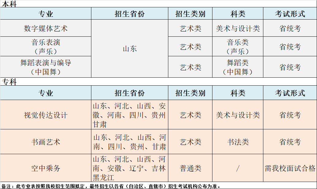 2024<a href=https://www.211g.cn/tag/shandong.html target=_blank class=infotextkey>山东</a>外事<a href=https://www.211g.cn/tag/zhiye.html target=_blank class=infotextkey>职业</a><a href=https://www.211g.cn/tag/daxue.html target=_blank class=infotextkey>大学</a><a href=https://www.211g.cn/tag/yishu.html target=_blank class=infotextkey>艺术</a>类<a href=https://www.211g.cn/tag/zhuanye.html target=_blank class=infotextkey>专业</a>有哪些？