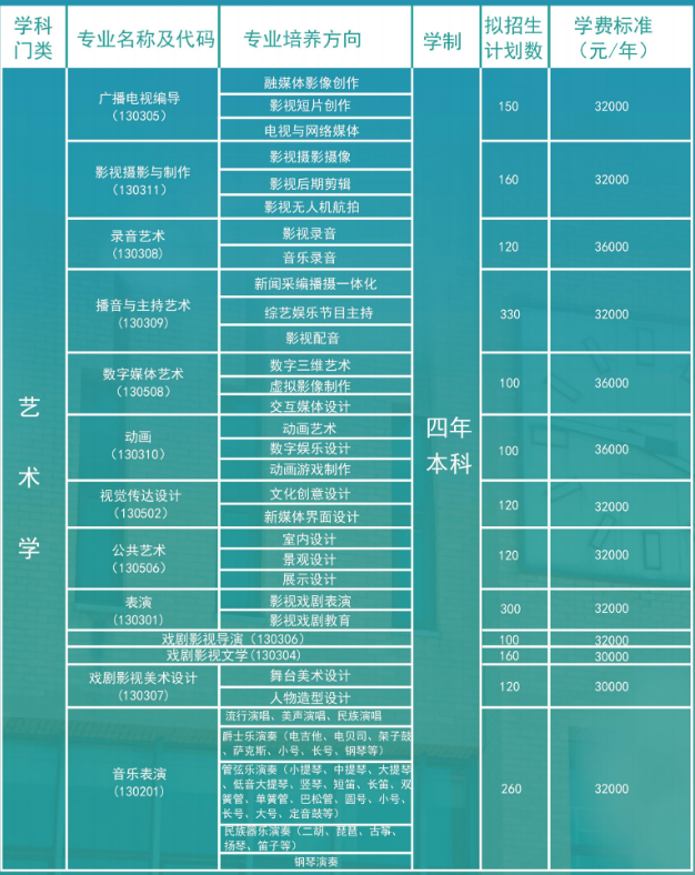 2024<a href=https://www.211g.cn/tag/tianjin.html target=_blank class=infotextkey>天津</a>传媒<a href=https://www.211g.cn/tag/xueyuan.html target=_blank class=infotextkey>学院</a><a href=https://www.211g.cn/tag/yishu.html target=_blank class=infotextkey>艺术</a>类<a href=https://www.211g.cn/tag/zhuanye.html target=_blank class=infotextkey>专业</a>有哪些？