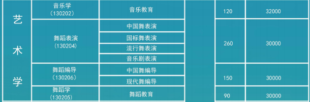 2024<a href=https://www.211g.cn/tag/tianjin.html target=_blank class=infotextkey>天津</a>传媒<a href=https://www.211g.cn/tag/xueyuan.html target=_blank class=infotextkey>学院</a><a href=https://www.211g.cn/tag/yishu.html target=_blank class=infotextkey>艺术</a>类<a href=https://www.211g.cn/tag/zhuanye.html target=_blank class=infotextkey>专业</a>有哪些？