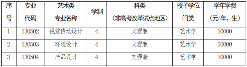 沈阳理工<a href=https://www.211g.cn/tag/daxue.html target=_blank class=infotextkey>大学</a><a href=https://www.211g.cn/tag/yishu.html target=_blank class=infotextkey>艺术</a>类<a href=https://www.211g.cn/tag/zhuanye.html target=_blank class=infotextkey>专业</a><a href=https://www.211g.cn/tag/mulu.html target=_blank class=infotextkey>目录</a>