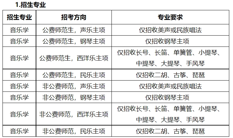 华中<a href=https://www.211g.cn/tag/shifan.html target=_blank class=infotextkey>师范</a><a href=https://www.211g.cn/tag/daxue.html target=_blank class=infotextkey>大学</a><a href=https://www.211g.cn/tag/yishu.html target=_blank class=infotextkey>艺术</a>类<a href=https://www.211g.cn/tag/zhuanye.html target=_blank class=infotextkey>专业</a>详情