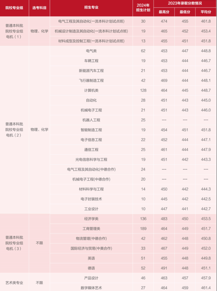 <a href=https://www.211g.cn/tag/shanghai.html target=_blank class=infotextkey>上海</a>电机<a href=https://www.211g.cn/tag/xueyuan.html target=_blank class=infotextkey>学院</a>有哪些<a href=https://www.211g.cn/tag/zhuanye.html target=_blank class=infotextkey>专业</a>？