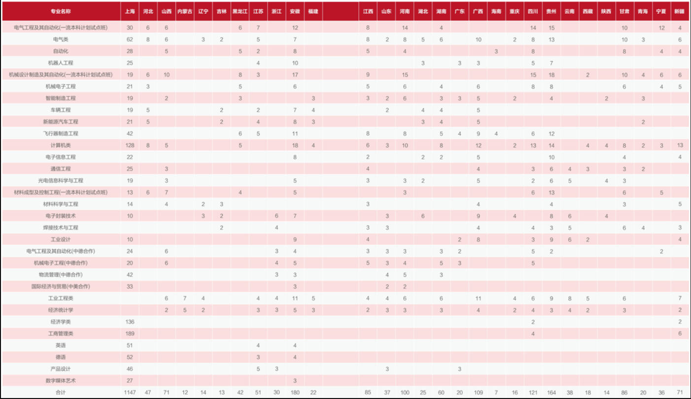<a href=https://www.211g.cn/tag/shanghai.html target=_blank class=infotextkey>上海</a>电机<a href=https://www.211g.cn/tag/xueyuan.html target=_blank class=infotextkey>学院</a>有哪些<a href=https://www.211g.cn/tag/zhuanye.html target=_blank class=infotextkey>专业</a>？