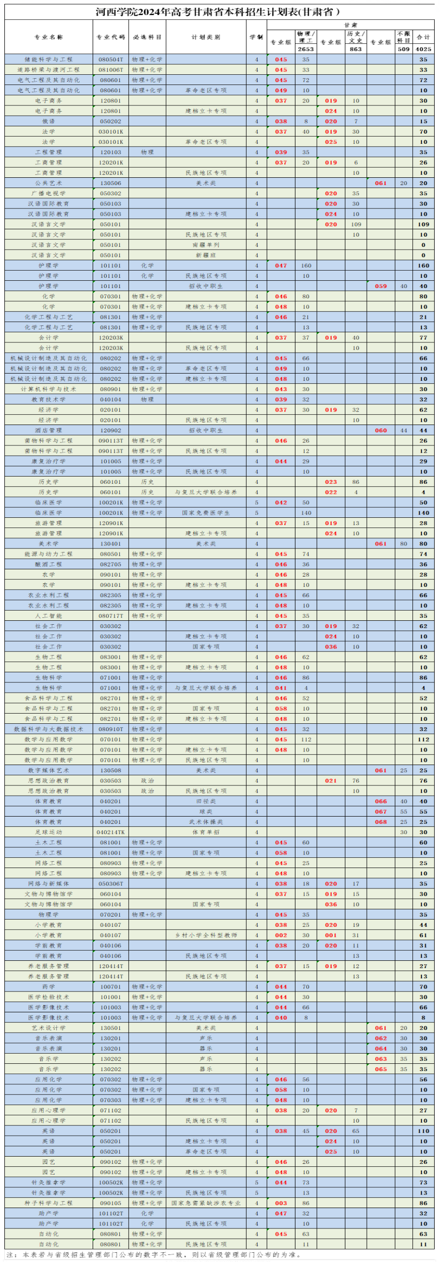 河西<a href=https://www.211g.cn/tag/xueyuan.html target=_blank class=infotextkey>学院</a><a href=https://www.211g.cn/tag/zhuanye.html target=_blank class=infotextkey>专业</a>详细介绍