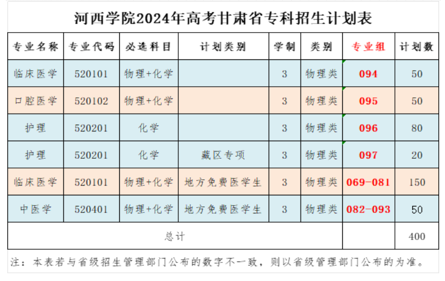 河西<a href=https://www.211g.cn/tag/xueyuan.html target=_blank class=infotextkey>学院</a><a href=https://www.211g.cn/tag/zhuanye.html target=_blank class=infotextkey>专业</a>概览