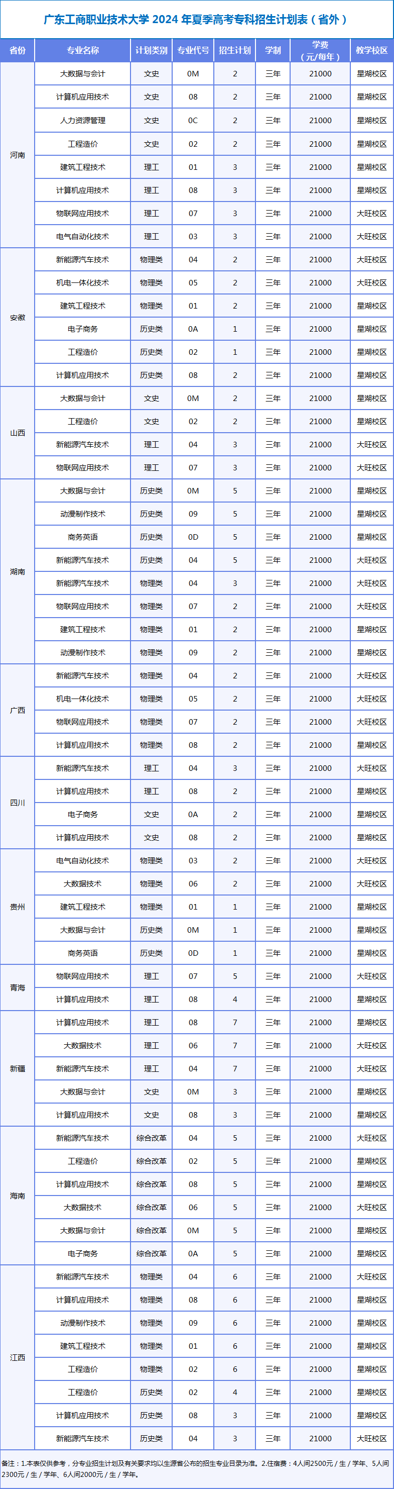广东工商<a href=https://www.211g.cn/tag/zhiye.html target=_blank class=infotextkey>职业</a><a href=https://www.211g.cn/tag/jishu.html target=_blank class=infotextkey>技术</a><a href=https://www.211g.cn/tag/daxue.html target=_blank class=infotextkey>大学</a>专科<a href=https://www.211g.cn/tag/zhuanye.html target=_blank class=infotextkey>专业</a>