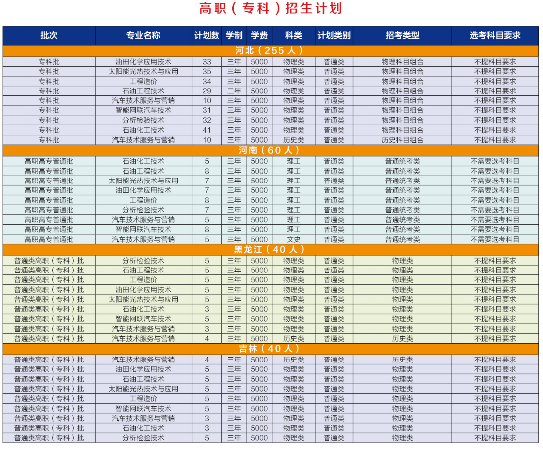 <a href=https://www.211g.cn/tag/hebei.html target=_blank class=infotextkey>河北</a>石油<a href=https://www.211g.cn/tag/zhiye.html target=_blank class=infotextkey>职业</a><a href=https://www.211g.cn/tag/jishu.html target=_blank class=infotextkey>技术</a><a href=https://www.211g.cn/tag/daxue.html target=_blank class=infotextkey>大学</a>专科<a href=https://www.211g.cn/tag/zhuanye.html target=_blank class=infotextkey>专业</a>