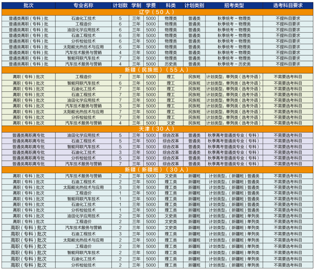 <a href=https://www.211g.cn/tag/hebei.html target=_blank class=infotextkey>河北</a>石油<a href=https://www.211g.cn/tag/zhiye.html target=_blank class=infotextkey>职业</a><a href=https://www.211g.cn/tag/jishu.html target=_blank class=infotextkey>技术</a><a href=https://www.211g.cn/tag/daxue.html target=_blank class=infotextkey>大学</a>专科<a href=https://www.211g.cn/tag/zhuanye.html target=_blank class=infotextkey>专业</a>