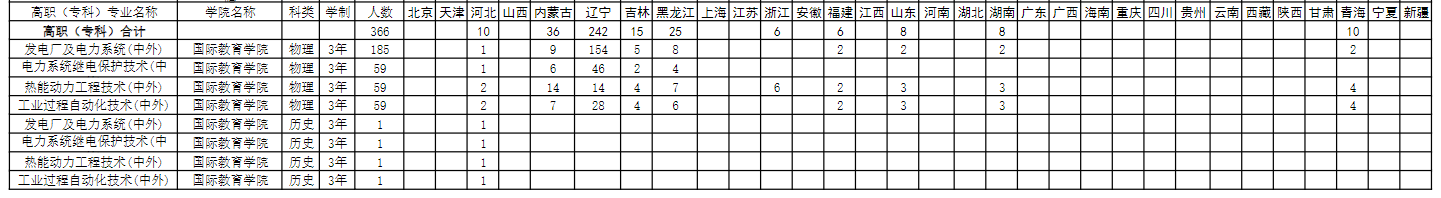 沈阳<a href=https://www.211g.cn/tag/gongcheng.html target=_blank class=infotextkey>工程</a><a href=https://www.211g.cn/tag/xueyuan.html target=_blank class=infotextkey>学院</a>专科<a href=https://www.211g.cn/tag/zhaosheng.html target=_blank class=infotextkey>招生</a><a href=https://www.211g.cn/tag/jihua.html target=_blank class=infotextkey>计划</a>