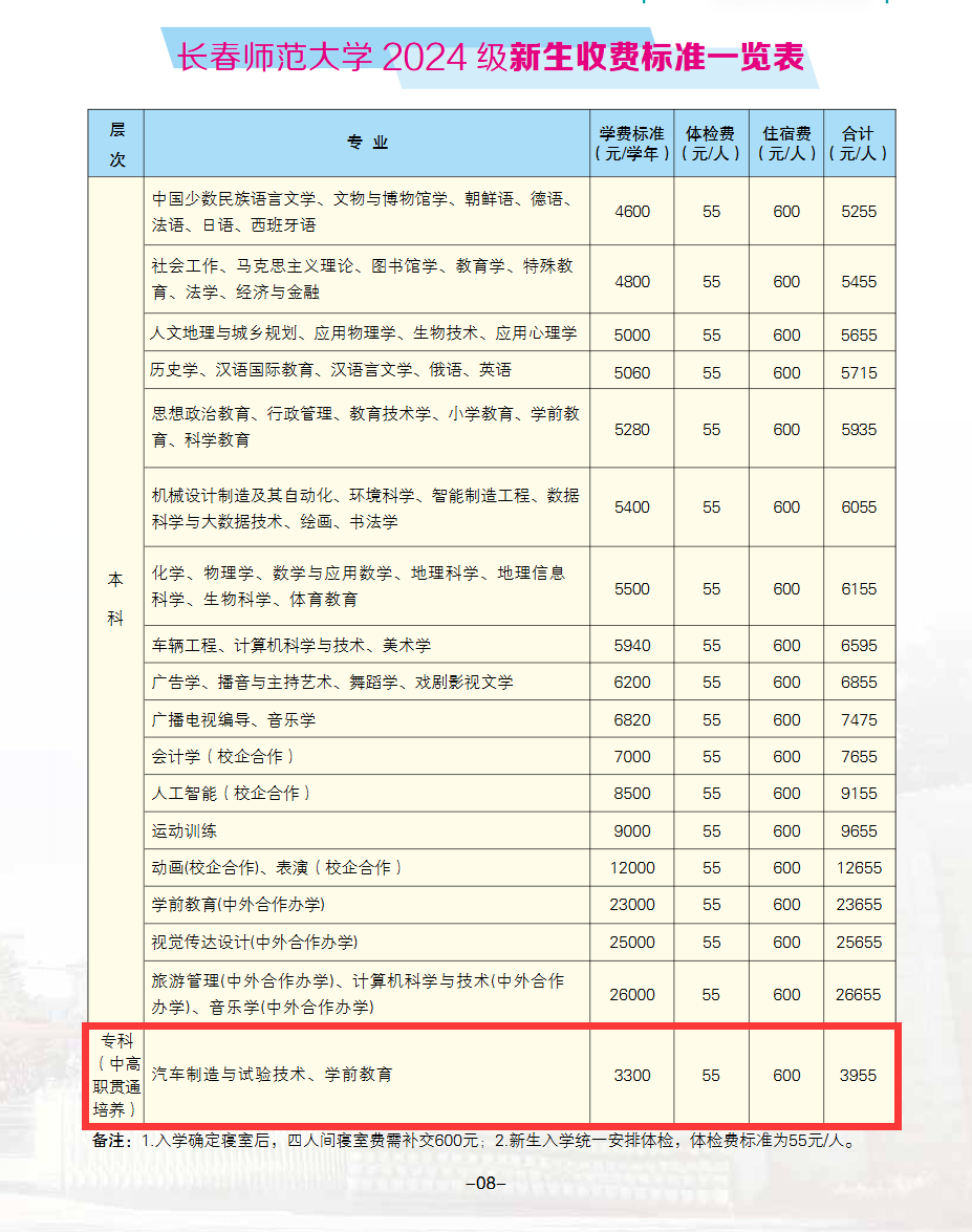 <a href=https://www.211g.cn/tag/changchun.html target=_blank class=infotextkey>长春</a><a href=https://www.211g.cn/tag/shifan.html target=_blank class=infotextkey>师范</a><a href=https://www.211g.cn/tag/daxue.html target=_blank class=infotextkey>大学</a>有专科<a href=https://www.211g.cn/tag/zhuanye.html target=_blank class=infotextkey>专业</a>吗
