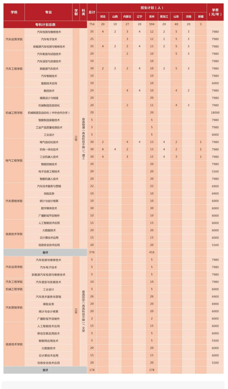 <a href=https://www.211g.cn/tag/changchun.html target=_blank class=infotextkey>长春</a>汽车<a href=https://www.211g.cn/tag/zhiye.html target=_blank class=infotextkey>职业</a><a href=https://www.211g.cn/tag/jishu.html target=_blank class=infotextkey>技术</a><a href=https://www.211g.cn/tag/daxue.html target=_blank class=infotextkey>大学</a>有专科<a href=https://www.211g.cn/tag/zhuanye.html target=_blank class=infotextkey>专业</a>吗