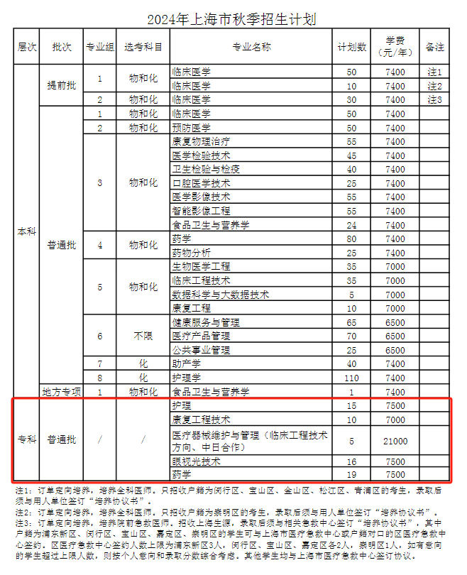 <a href=https://www.211g.cn/tag/shanghai.html target=_blank class=infotextkey>上海</a><a href=https://www.211g.cn/tag/jiankang.html target=_blank class=infotextkey>健康</a>医<a href=https://www.211g.cn/tag/xueyuan.html target=_blank class=infotextkey>学院</a>有专科<a href=https://www.211g.cn/tag/zhuanye.html target=_blank class=infotextkey>专业</a>吗