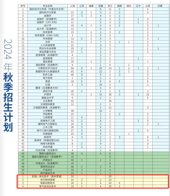 <a href=https://www.211g.cn/tag/shanghai.html target=_blank class=infotextkey>上海</a>杉达<a href=https://www.211g.cn/tag/xueyuan.html target=_blank class=infotextkey>学院</a>是否提供专科<a href=https://www.211g.cn/tag/zhuanye.html target=_blank class=infotextkey>专业</a>