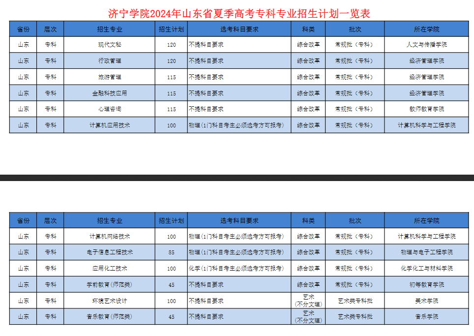 <a href=https://www.211g.cn/tag/jining.html target=_blank class=infotextkey>济宁</a><a href=https://www.211g.cn/tag/xueyuan.html target=_blank class=infotextkey>学院</a>有专科<a href=https://www.211g.cn/tag/zhuanye.html target=_blank class=infotextkey>专业</a>吗