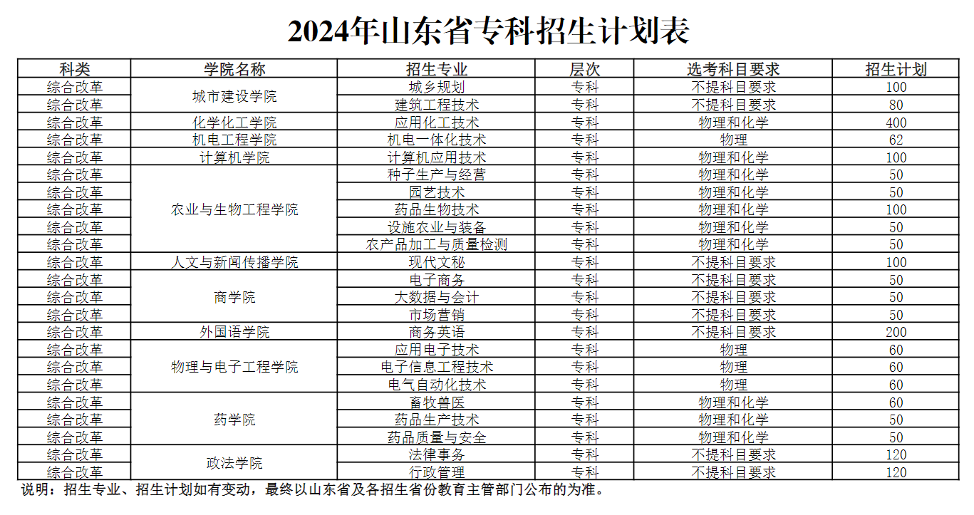 <a href=https://www.211g.cn/tag/heze.html target=_blank class=infotextkey>菏泽</a><a href=https://www.211g.cn/tag/xueyuan.html target=_blank class=infotextkey>学院</a>的专科<a href=https://www.211g.cn/tag/zhuanye.html target=_blank class=infotextkey>专业</a>