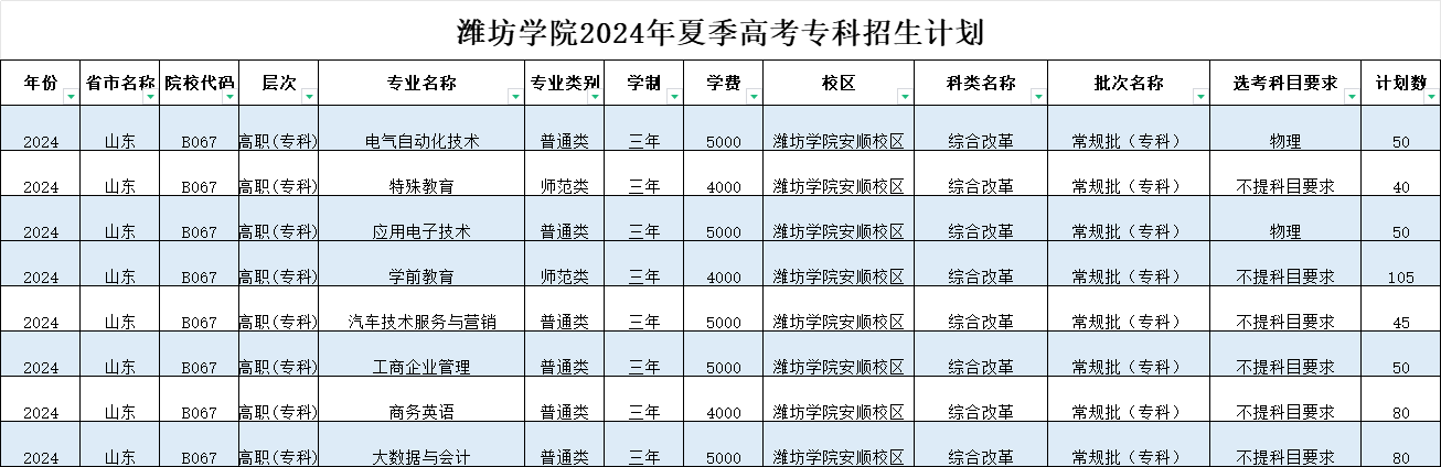 <a href=https://www.211g.cn/tag/weifang.html target=_blank class=infotextkey>潍坊</a><a href=https://www.211g.cn/tag/xueyuan.html target=_blank class=infotextkey>学院</a>是否有专科<a href=https://www.211g.cn/tag/zhuanye.html target=_blank class=infotextkey>专业</a>