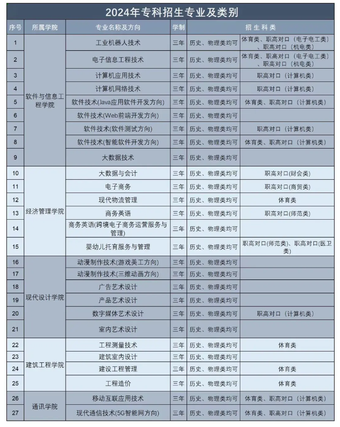 <a href=https://www.211g.cn/tag/hunan.html target=_blank class=infotextkey>湖南</a>软件<a href=https://www.211g.cn/tag/zhiye.html target=_blank class=infotextkey>职业</a><a href=https://www.211g.cn/tag/jishu.html target=_blank class=infotextkey>技术</a><a href=https://www.211g.cn/tag/daxue.html target=_blank class=infotextkey>大学</a>专科<a href=https://www.211g.cn/tag/zhuanye.html target=_blank class=infotextkey>专业</a><a href=https://www.211g.cn/tag/mulu.html target=_blank class=infotextkey>目录</a>