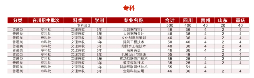 成都锦城<a href=https://www.211g.cn/tag/xueyuan.html target=_blank class=infotextkey>学院</a>专科<a href=https://www.211g.cn/tag/zhuanye.html target=_blank class=infotextkey>专业</a>详情